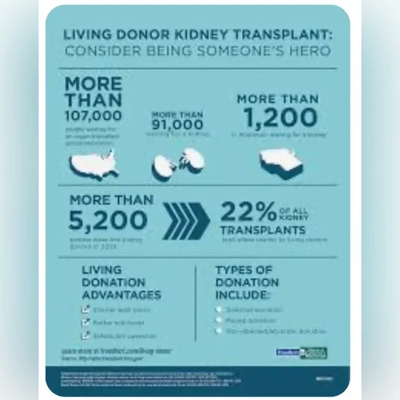 Earnings go directly to expenses for my kidney transplant & anti-rejection Rx’s - Picture 6 of 12